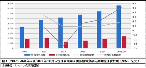 大公國際 政策持續聚焦支小支農 融資擔保行業信用質量保持穩定