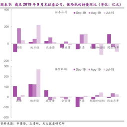 光大固收 境外機構(gòu)配債力度加大