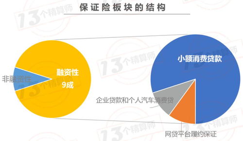 暴雷 終結(jié)者 銀保監(jiān)會出臺信保業(yè)務(wù)監(jiān)管辦法 嚴控融資性業(yè)務(wù)風險