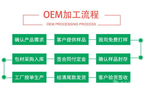 芹菜粉 芹菜提取粉末 速溶現(xiàn)貨 囯圣農(nóng)業(yè) 質(zhì)量保證價(jià)格,產(chǎn)品報(bào)價(jià)