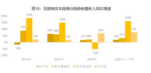 信用保證險業績經歷 過山車 去年保費大增80 至112億元,增信功能受重視