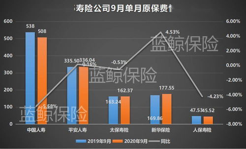 5上市險企前三季度保費破2萬億,開門紅節(jié)奏提前將帶動新一輪行業(yè)復(fù)蘇