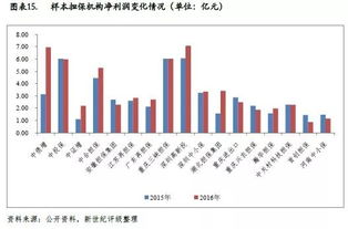 新世紀評級 2017年中國融資擔(dān)保行業(yè)信用回顧與展望